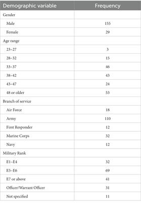 Posttraumatic growth-oriented peer-based training among U.S. veterans: evaluation of post-intervention and long-term follow-up outcomes
